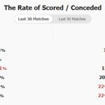 Chelsea thắng ‘hủy diệt’ 8-0, Maresca chỉ ra điều hài lòng nhất