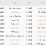 Nhận định Conference League – Heidenheim vs Chelsea (00h45 ngày 29/11): The Blues giữ ngôi đầu bảng