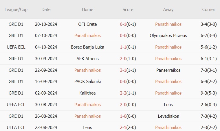 Panathinaikos vs Chelsea (23h45, 24/10): Dạo chơi trên đất khách