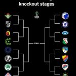 Vòng 16 đội Conference League: Chelsea đối đầu ở Copenhagen; Đội bóng của Antony có lá thăm dễ thở