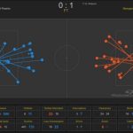 Arsenal đang bay cao với chiến thuật ‘ru ngủ’ thực dụng của Emery!