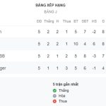 Cựu sao Man City sẵn sàng giúp AS Roma bắn hạ “bầy sói”