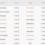 Fenerbahce vs M.U (02h00, 25/10): Không dễ cho Quỷ Đỏ