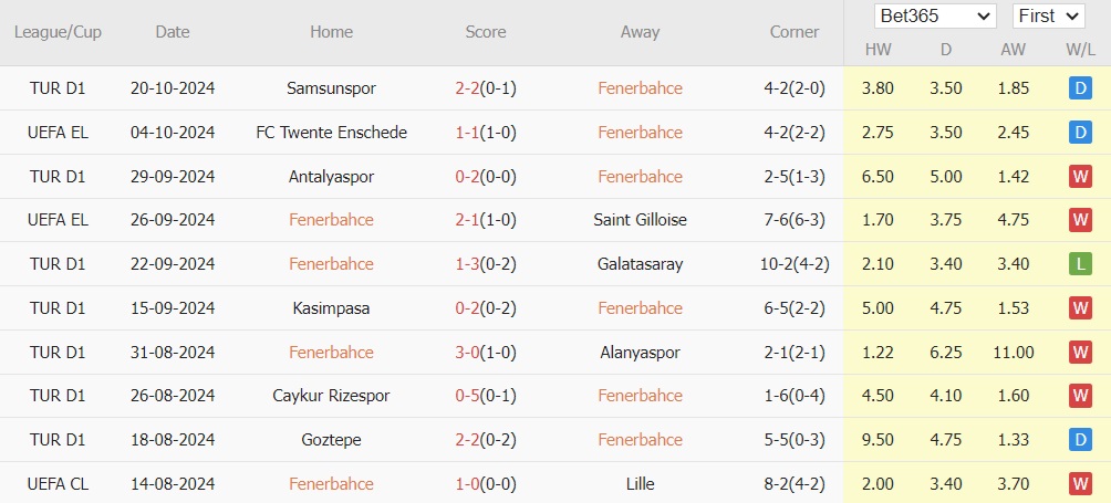 Fenerbahce vs M.U (02h00, 25/10): Không dễ cho Quỷ Đỏ