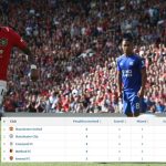 Fernandes lại thăng hoa, Solskjaer đã ‘rất đúng’ về Man Utd