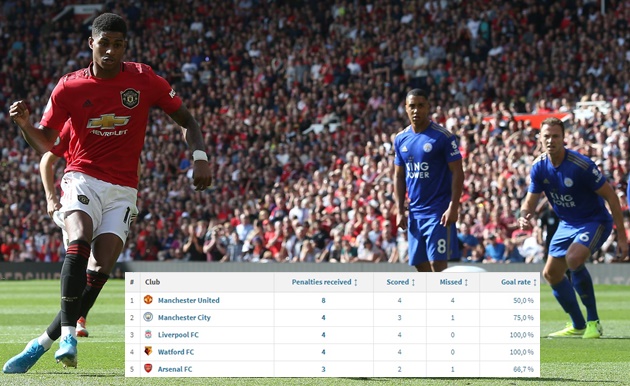 Fernandes lại thăng hoa, Solskjaer đã ‘rất đúng’ về Man Utd