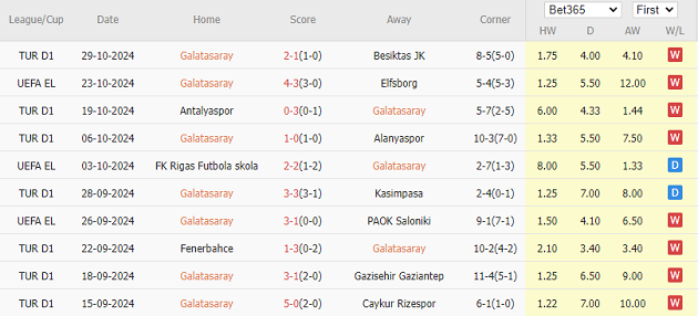 Galatasaray vs Tottenham Hotspur (00h45, 8/11): Đại tiệc bàn thắng đãi NHM