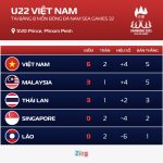 Kịch bản để U22 Việt Nam vào bán kết SEA Games