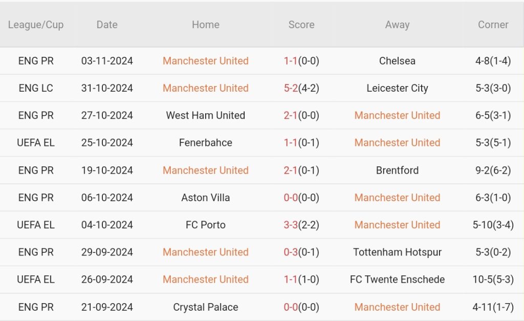 Man Utd vs PAOK (03h00, 08/11): Lần đầu cho Quỷ đỏ