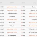 Man Utd vs PAOK (03h00, 08/11): Lần đầu cho Quỷ đỏ