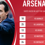 Sau “thảm họa ở Watford”, Arsenal tiếp tục gây thất vọng dù thắng 3-0