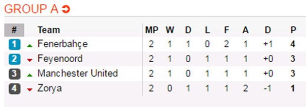 Tổng hợp Europa League: Cú sốc Inter, Serie A chia nửa buồn vui