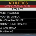 TRỰC TIẾP SEA Games 25/08: Kim Sơn tạo sốc tại cự ly 400m hỗn hợp
