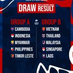 U22 Việt Nam ‘đụng’ Thái Lan càng hay